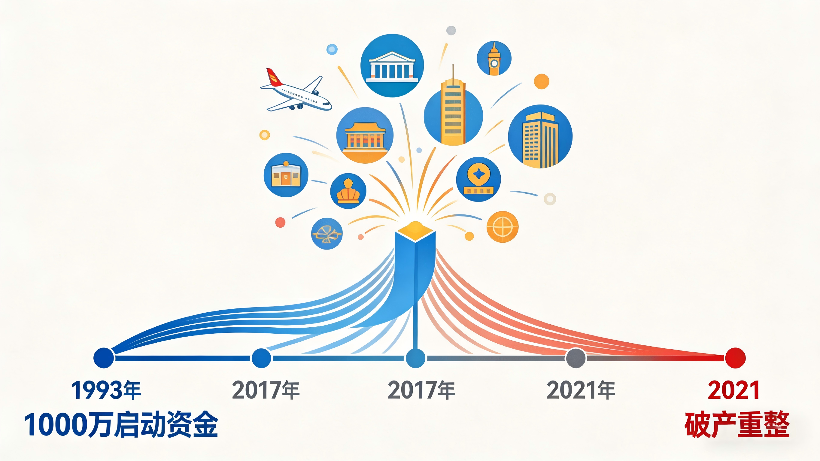 债务危机 债务危机