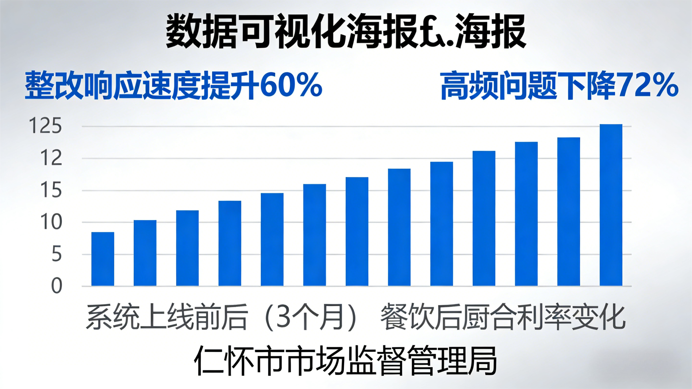 智慧政务数字化