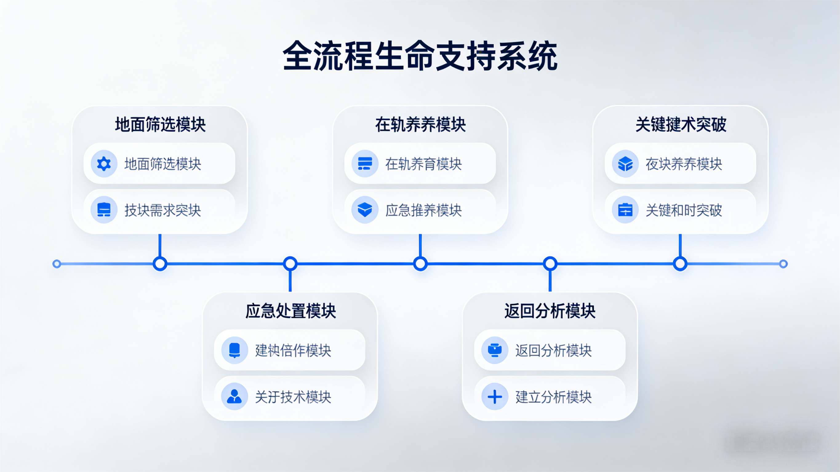 深空探索新突破 深空探索新突破