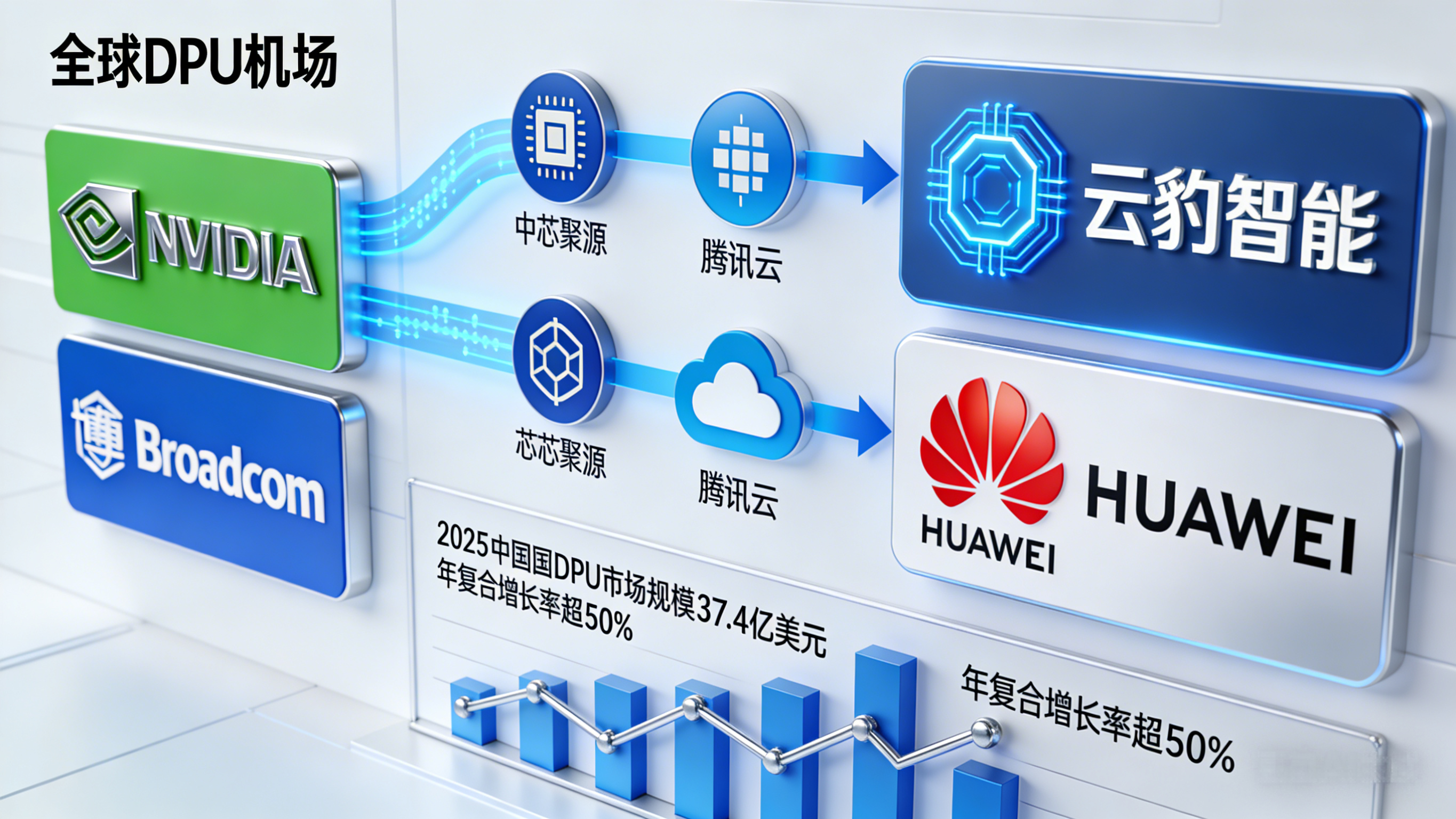 算力基建自主化