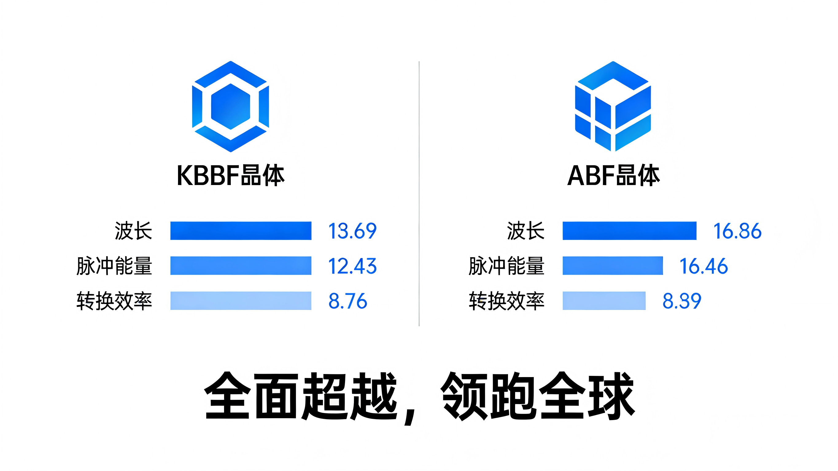 国产核心材料突围 国产核心材料突围