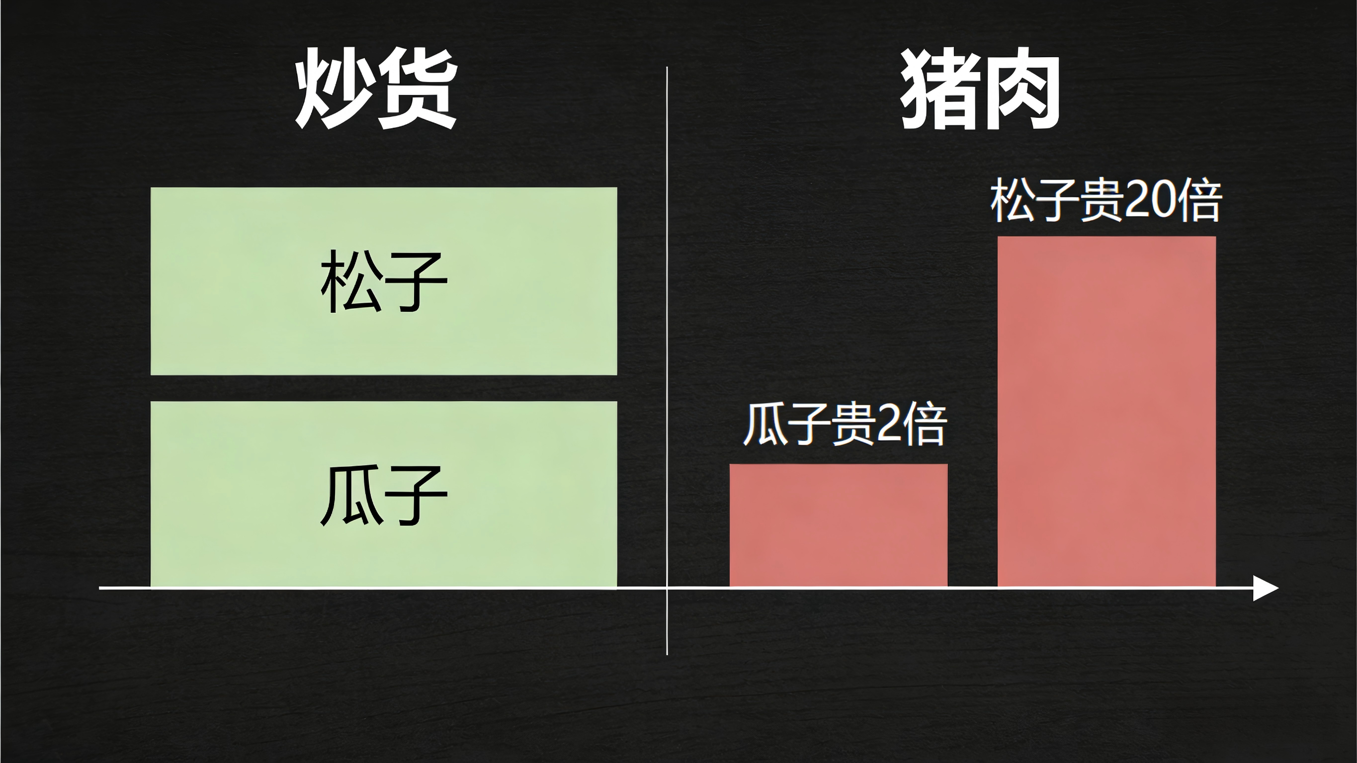 瓜子贵过猪肉 瓜子贵过猪肉