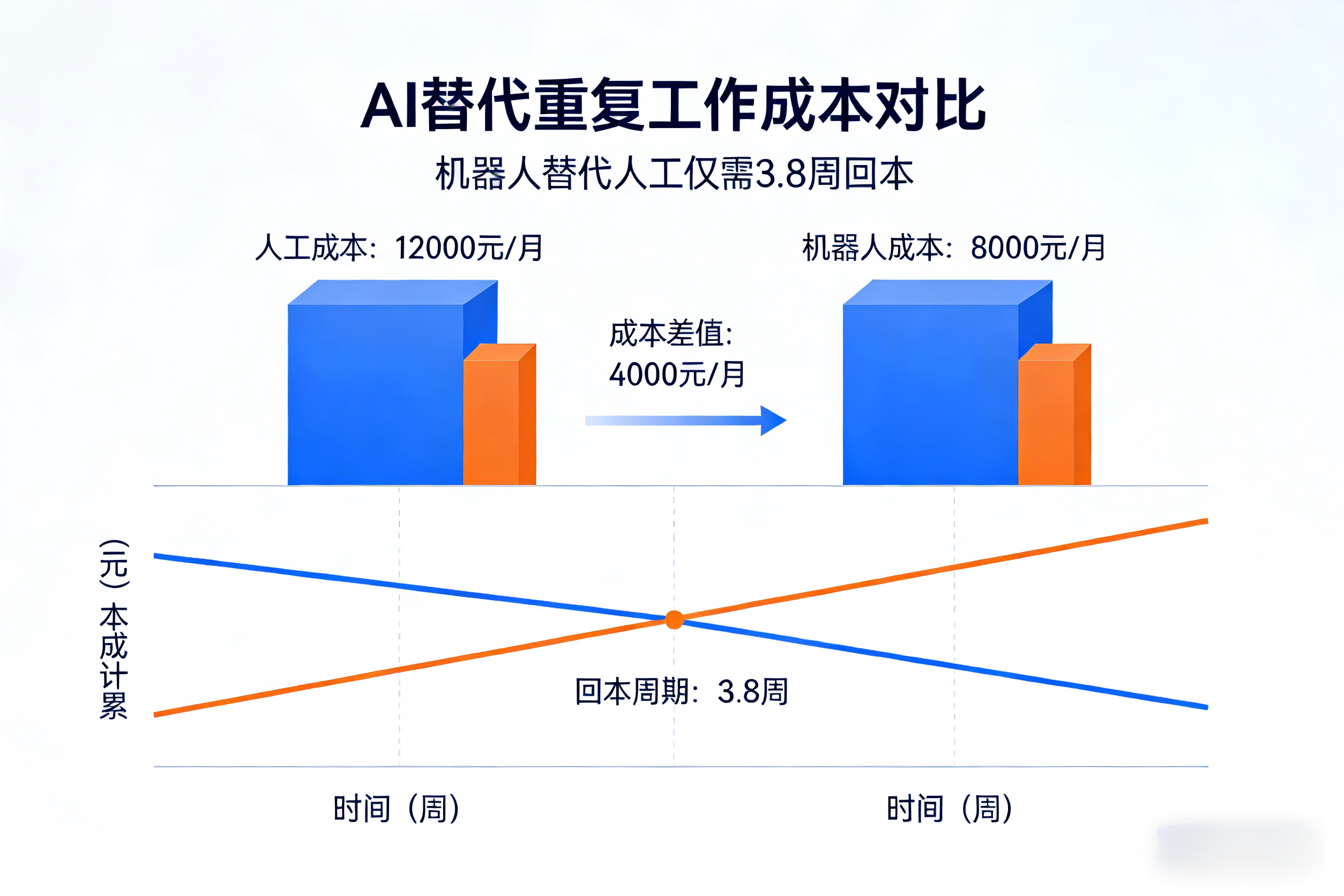 數(shù)字化重構(gòu)工作模式