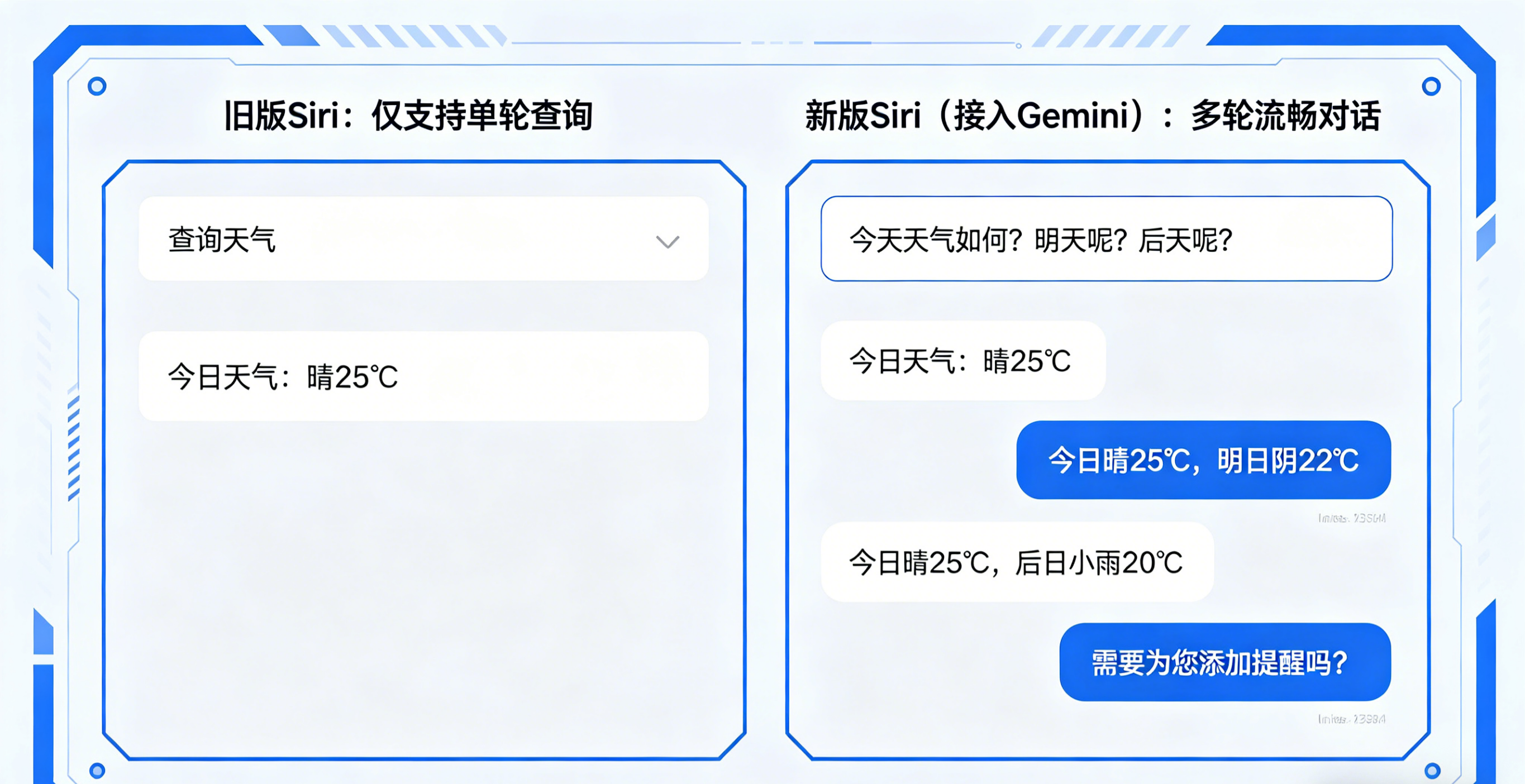 苹果 SiriAI 升级