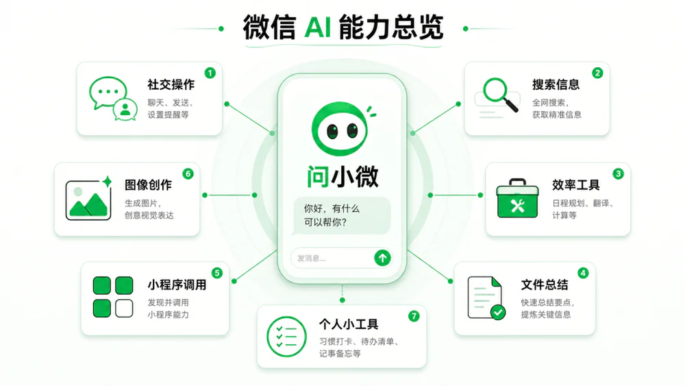 斯迈尔 SMILE