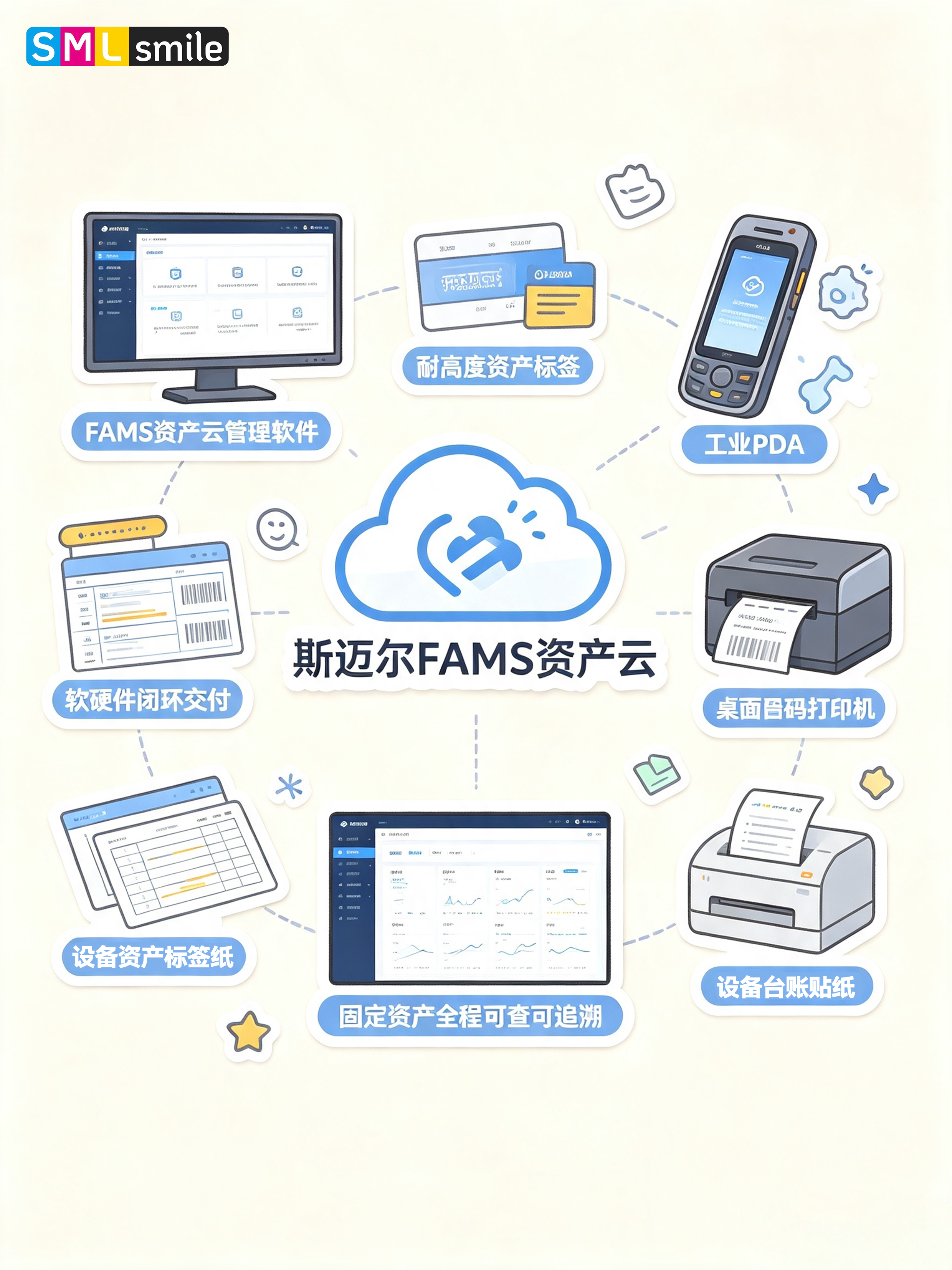 SMILE 斯迈尔