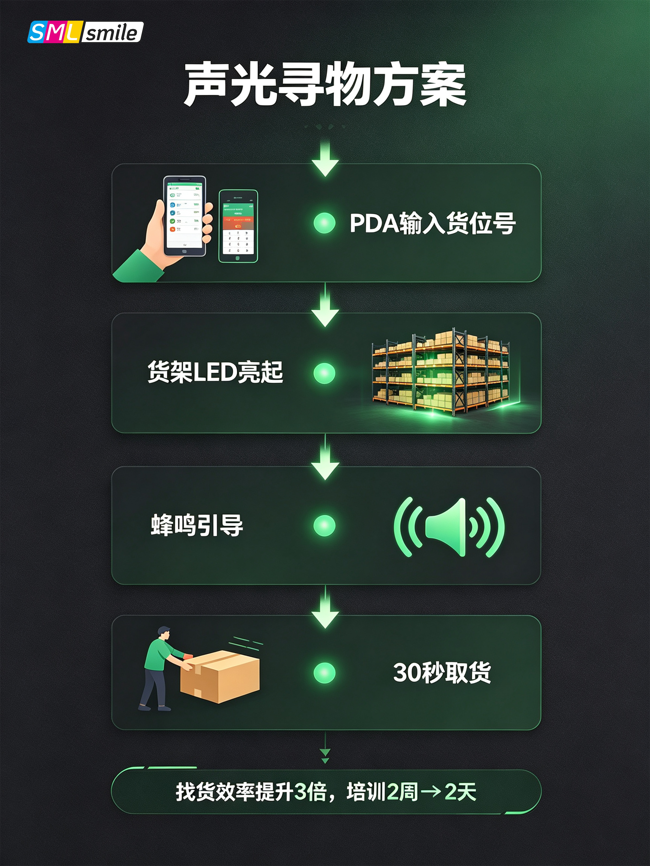 SMILE 斯迈尔 SMILE 斯迈尔
