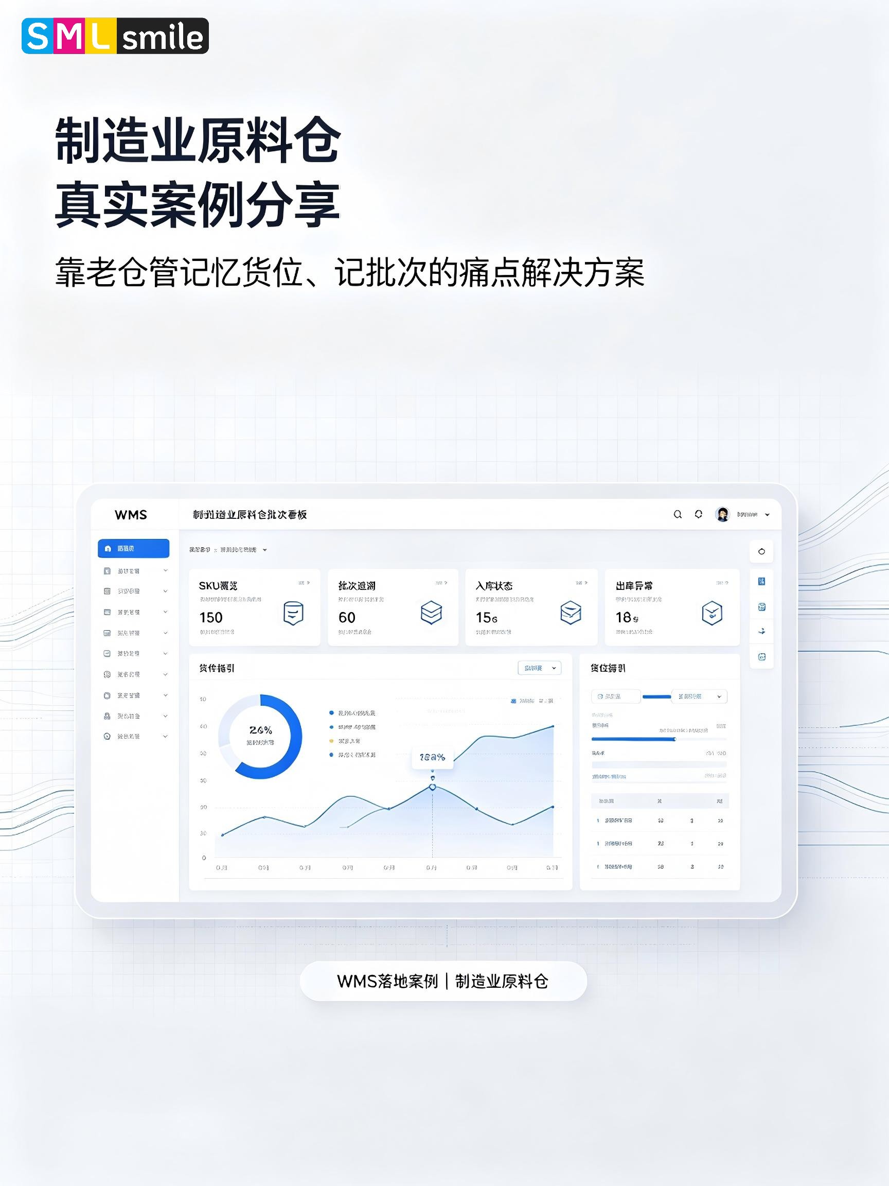 这套 WMS 上线后，变化真的太直观了