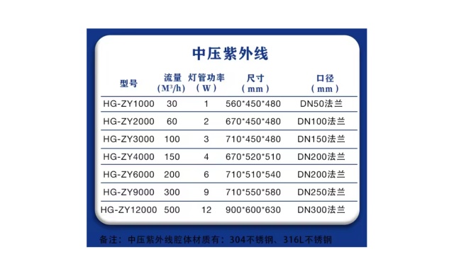 廣東深層水體凈化紫外線消毒器定制加工,紫外線消毒器