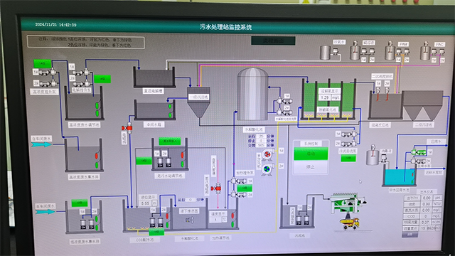 宣城化工污水设施运维预算