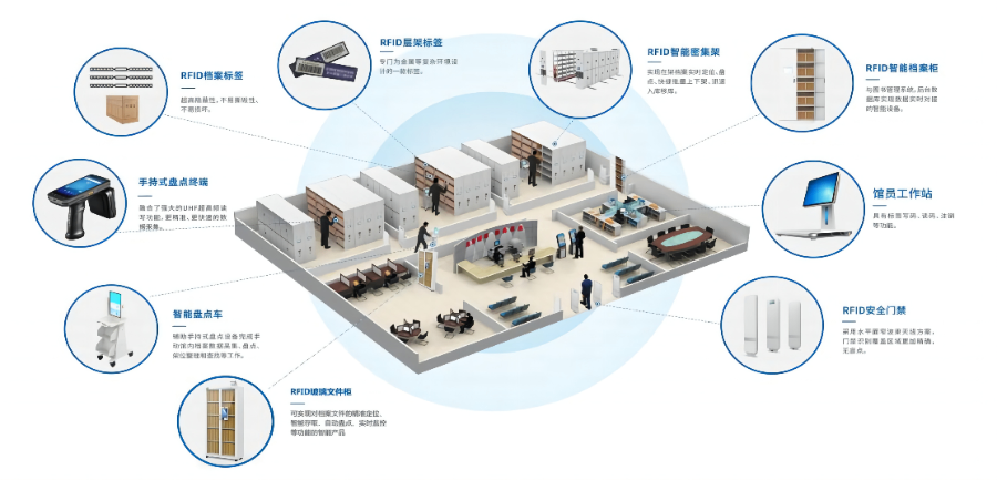 青海一站式檔案寄存整理