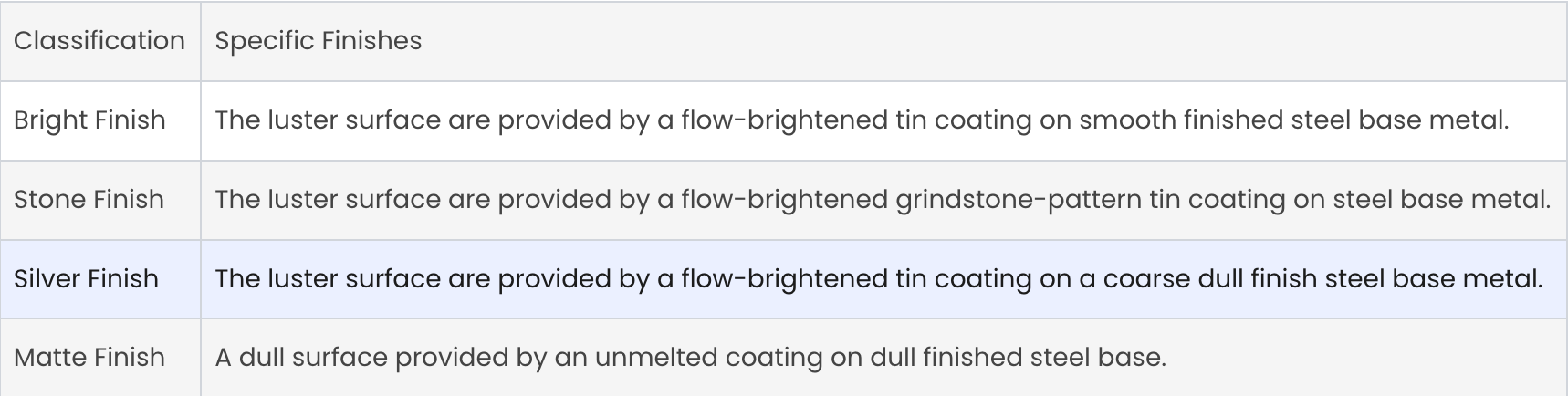 cold rolled steel