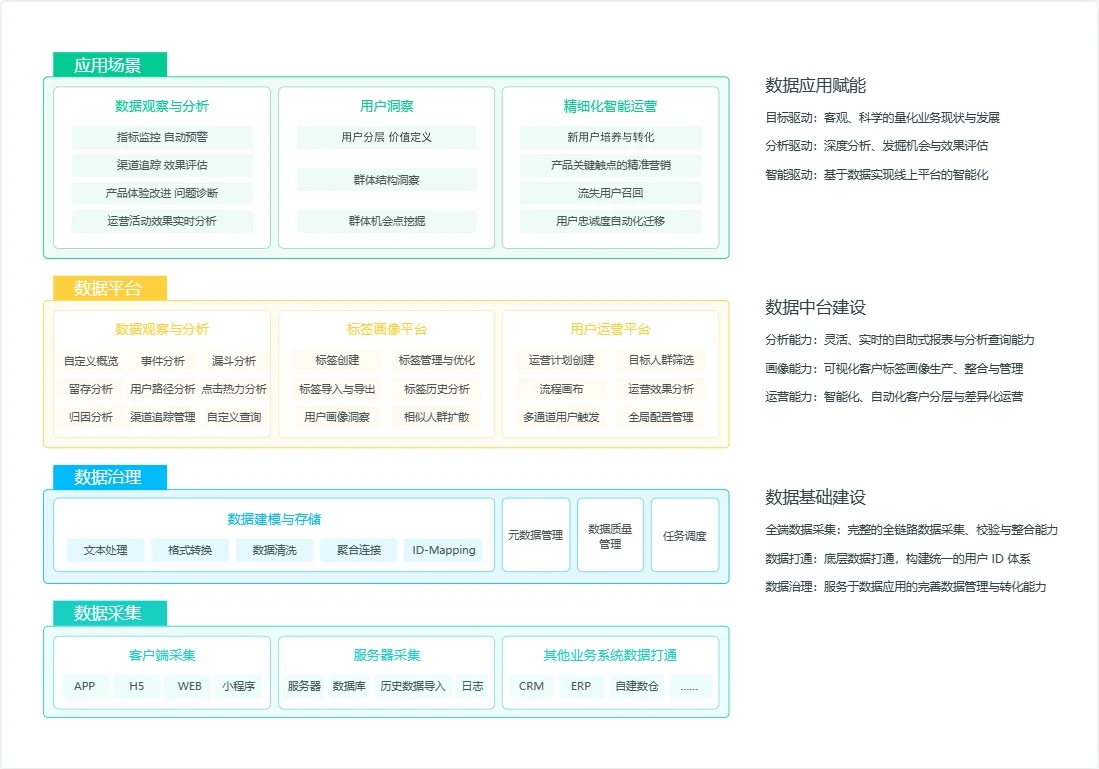 架構(gòu)圖
