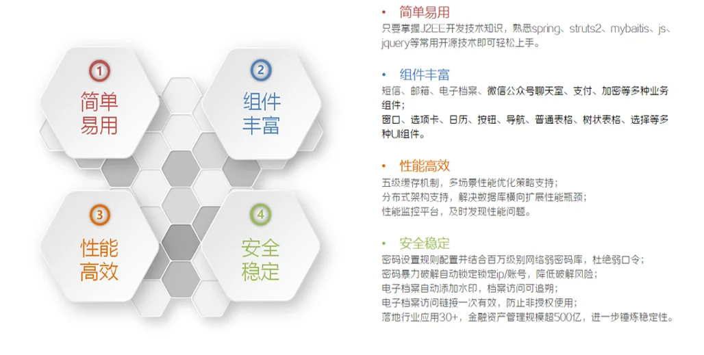 說明