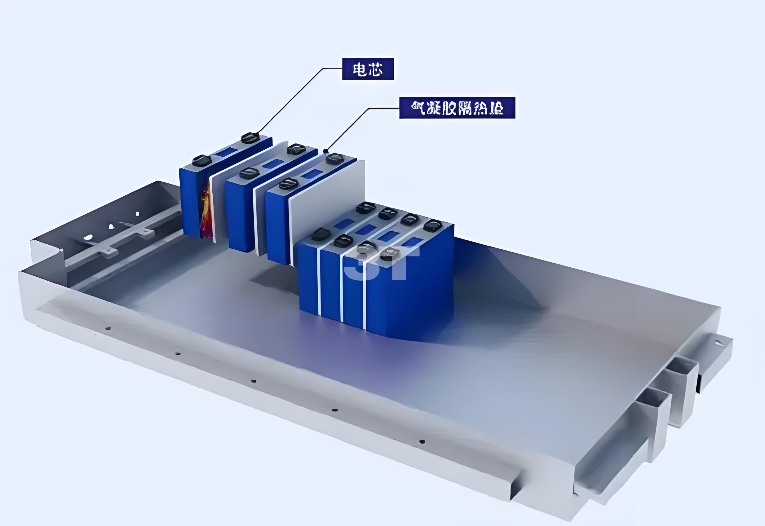 動力電池氣凝膠隔熱墊示意圖