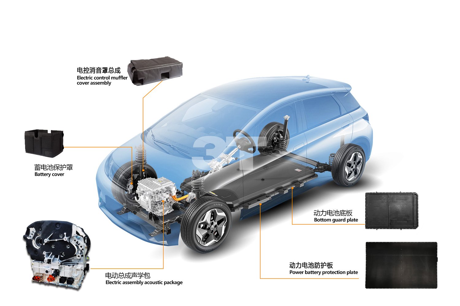 三泰車(chē)飾三電解決方案