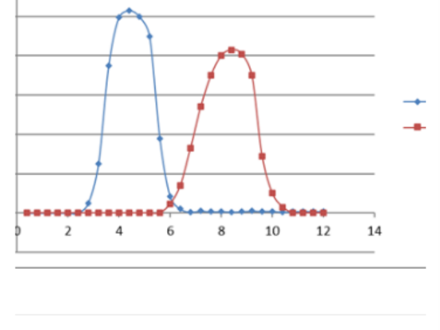 漢南區(qū)抗體蛋白分離純化技術(shù) 武漢晶誠生物科技股份供應(yīng)