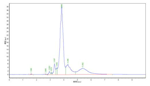 黃陂區(qū)酶蛋白分離純化技術(shù) 武漢晶誠生物科技股份供應(yīng)