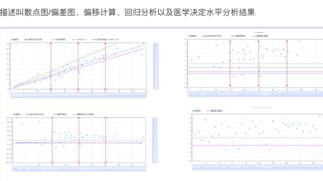 溫州ISO15189質(zhì)量管理靠譜的系統(tǒng) 值得信賴 上海侑數(shù)信息科技供應(yīng)