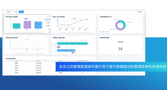 成都LPE質(zhì)量管理軟件系統(tǒng) 誠信互利 上海侑數(shù)信息科技供應(yīng)