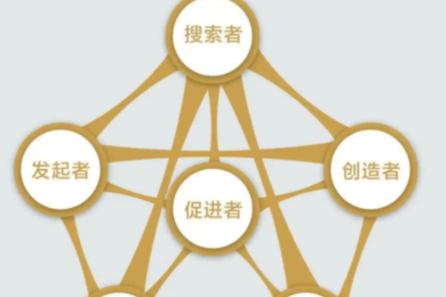 啟東一站式市場(chǎng)營(yíng)銷策劃熱線