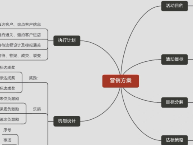 如皋常規(guī)市場(chǎng)營銷策劃平臺(tái)