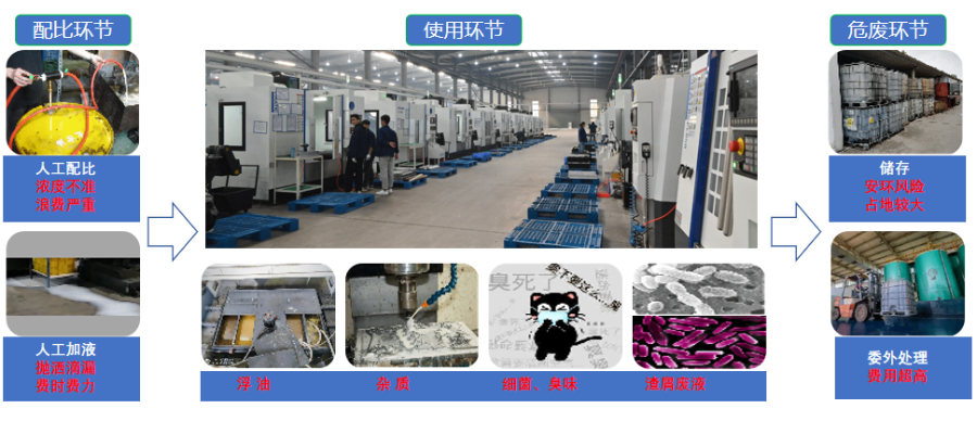 湖北高精度控溫集中供回系統(tǒng)處理工藝 浙江藍(lán)沃環(huán)保設(shè)備股份供應(yīng);