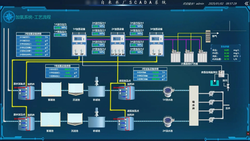 廣東按需生產工業自動化控制系統廠家報價,工業自動化控制系統