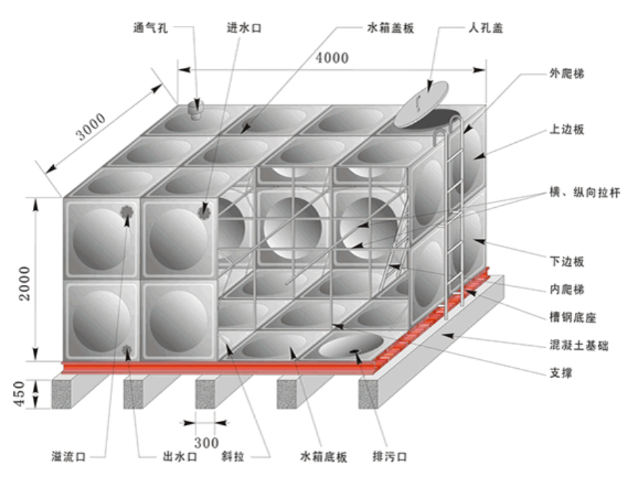 不銹鋼水箱筑牢二次供水安全防線 多重設計阻斷污染路徑