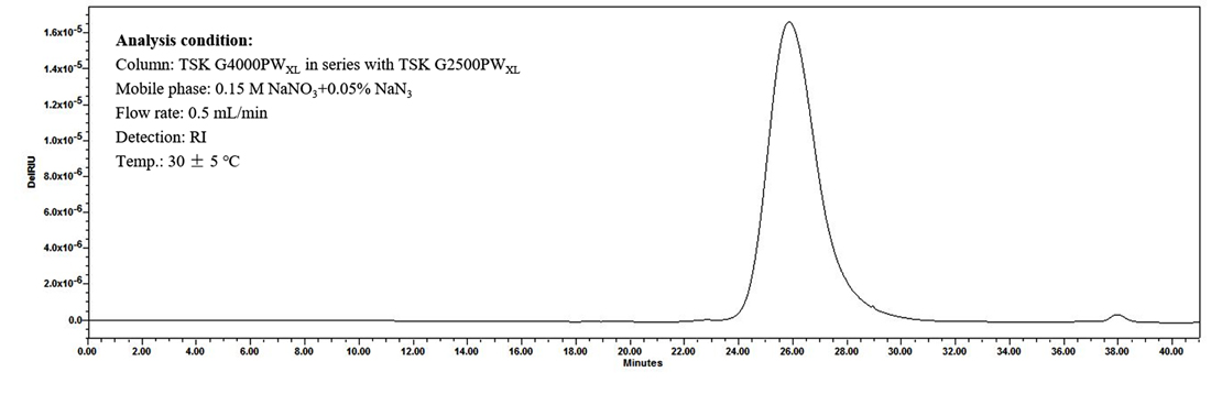 HPGPC analysis of K5 polysaccharide