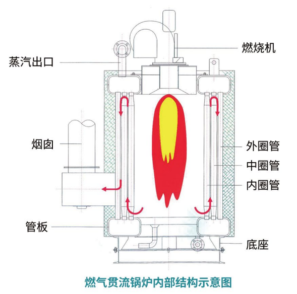  2噸免檢超導(dǎo)組合熱力機