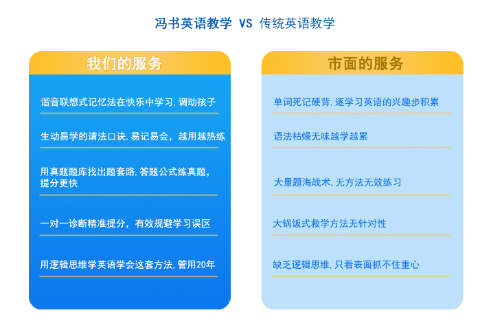 涇源高考英語,英語