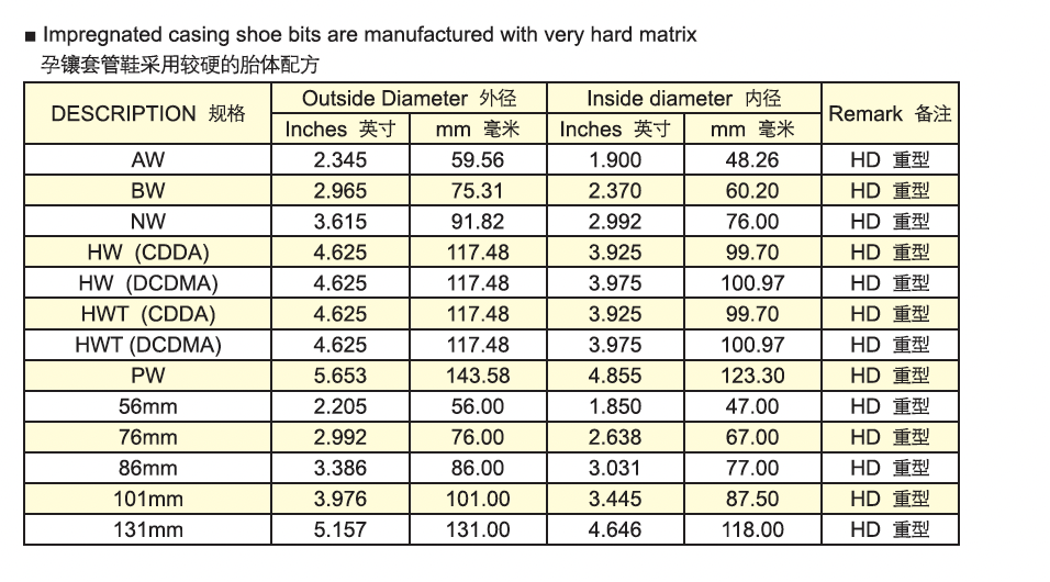 Casing Shoes Casing Shoes