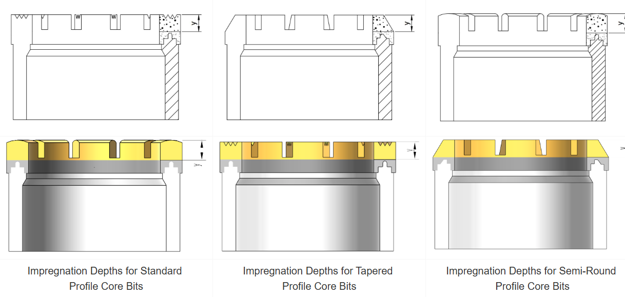HQ Impregnated Core Bits HQ Impregnated Core Bits