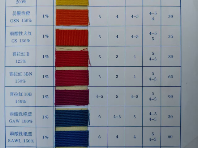 重慶木材染料