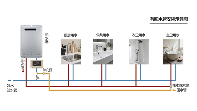 廣西家用熱水循環(huán)泵電話號(hào)碼