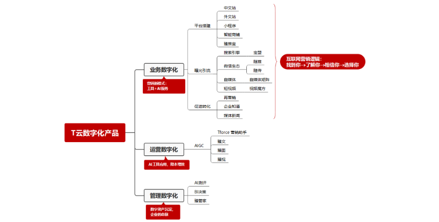 酉陽(yáng)中文外文網(wǎng)站價(jià)格咨詢