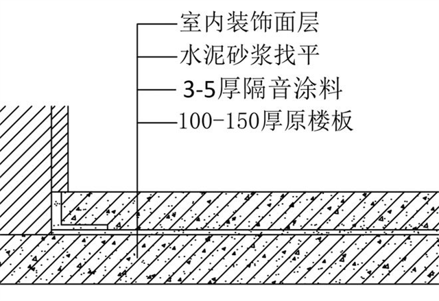 東莞隔音涂料什么價(jià)格
