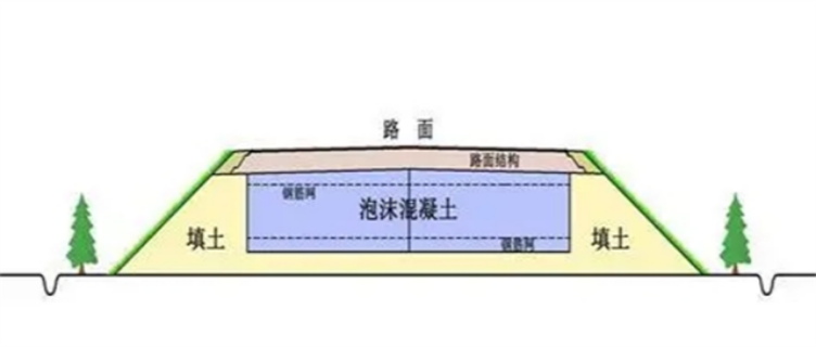 梅州泡沫混凝土單價(jià)多少 歡迎咨詢 廣州興萬佳建筑工程供應(yīng)
