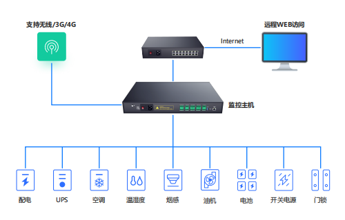 智守戶外站點(diǎn)：FSU1008-G動(dòng)環(huán)單元，重新定義監(jiān)控新范式