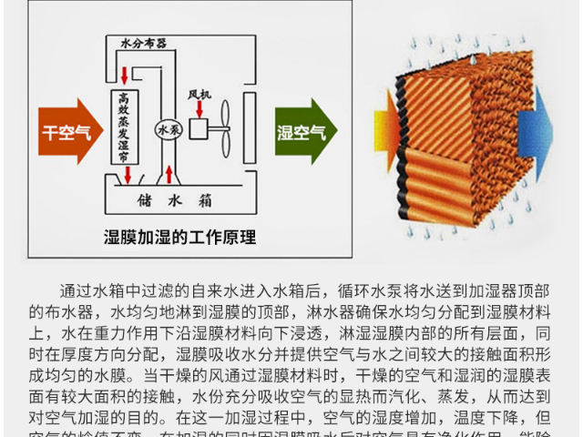 蘭州恒濕凈化一體機商用型,恒濕凈化一體機