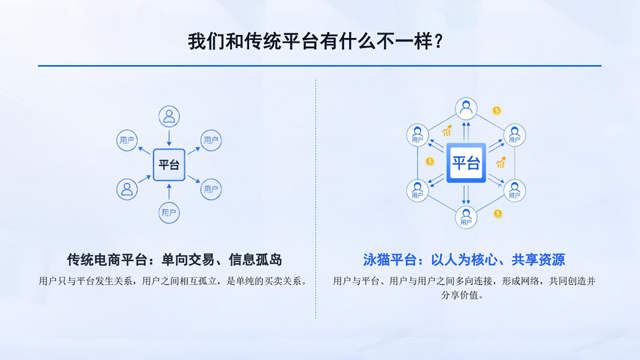 水上乐园一站式服务平台全年托管,一站式服务平台