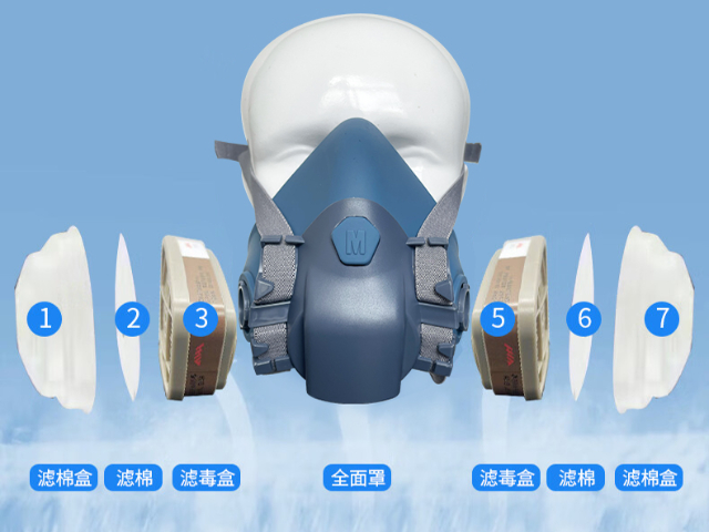 江西HF63雙濾盒半面罩好處 信息推薦 孚韋安全裝備供應(yīng);