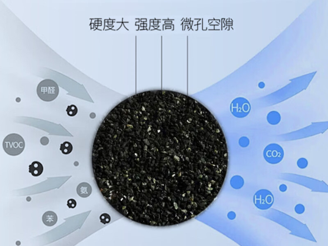山西FW-C101濾毒盒工具 來電咨詢 孚韋安全裝備供應;