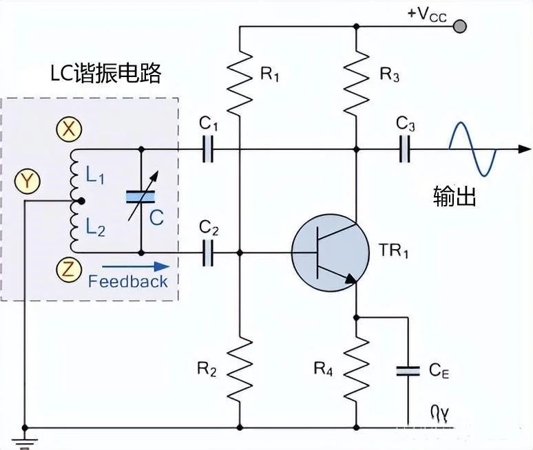高頻哈特利振蕩器原理