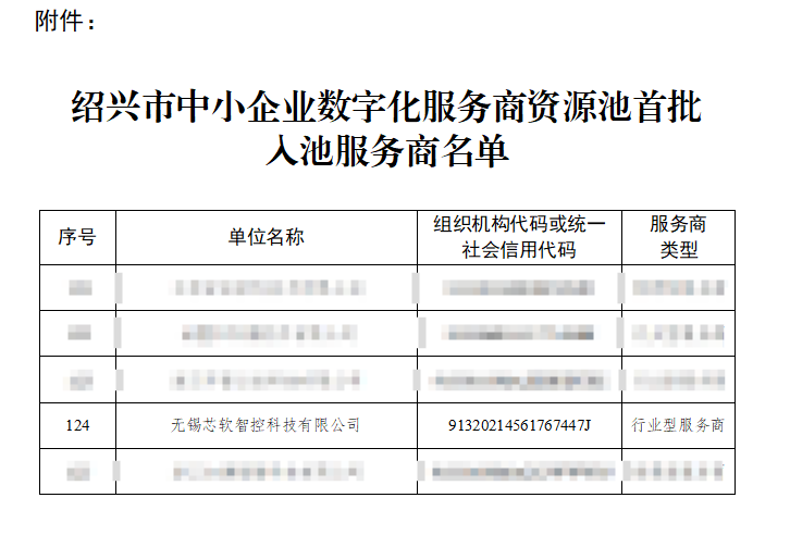 芯軟云成功入圍紹興市首批中小企業數字化服務商資源池