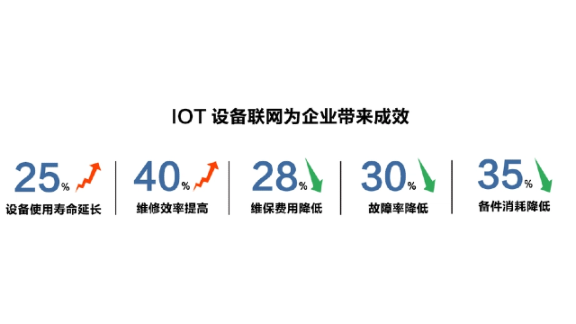 上海IOT低代碼平臺零代碼應(yīng)用開發(fā) 歡迎咨詢 無錫芯軟智控供應(yīng)