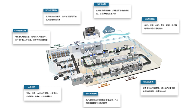 上海IOT低代碼平臺推薦 歡迎來電 無錫芯軟智控供應(yīng)