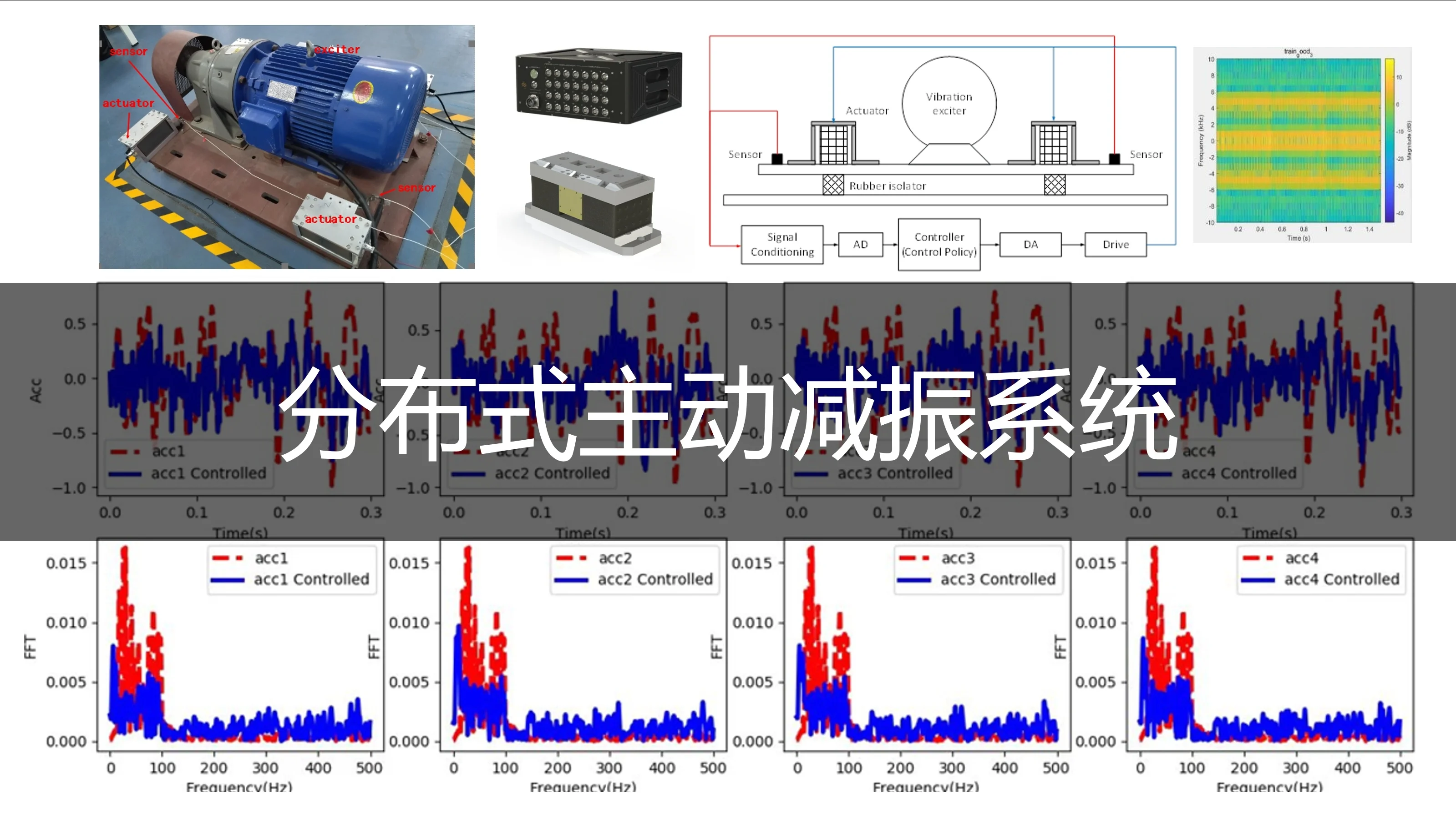 分布式減振系統
