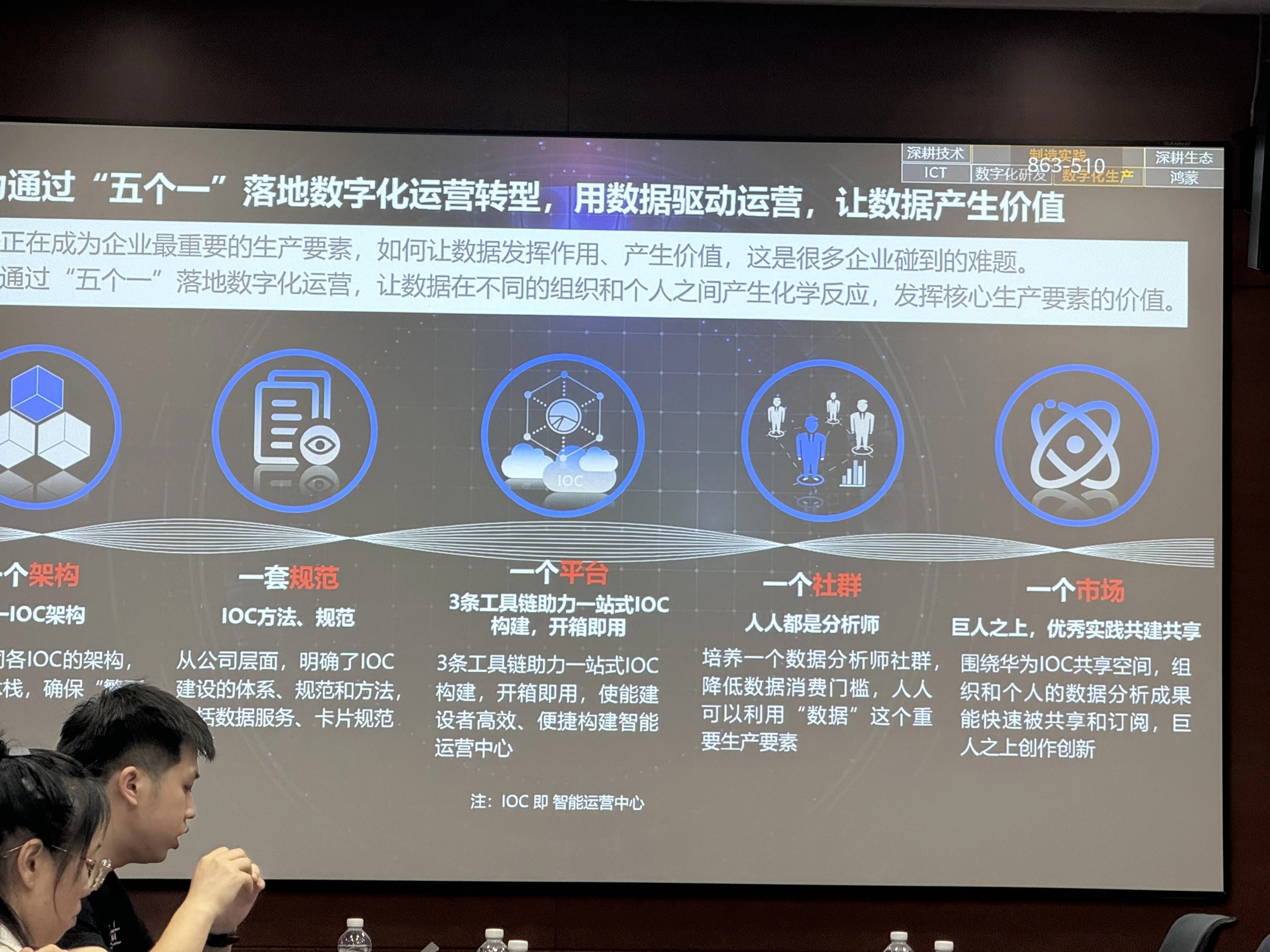 效率高数字化转型咨询